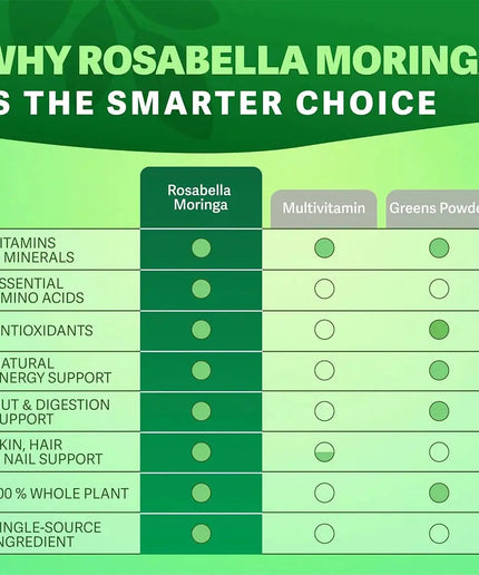 Pure Moringa Powder Capsules - Natural Green Antioxidant Superfood Supplements - Energy, Gut, Skin, Metabolism & Immune Support nkhluka